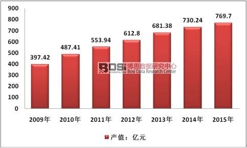 顶级游戏(中国区)官方网站-Officials Website