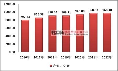 顶级游戏(中国区)官方网站-Officials Website